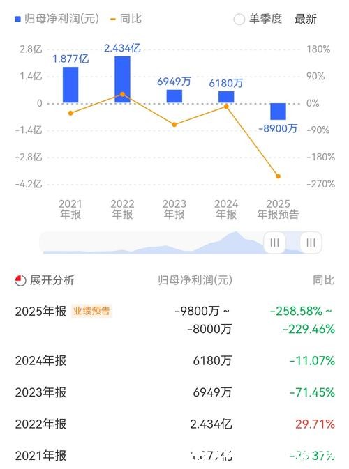 香江控股2025年预亏,资金面波动与估值压力并存 香江控股2025年预亏,资金面波动与估值压力并存