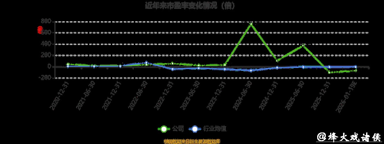 香江控股2025年预亏,资金面波动与估值压力并存 香江控股2025年预亏,资金面波动与估值压力并存