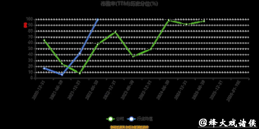 香江控股2025年预亏,资金面波动与估值压力并存 香江控股2025年预亏,资金面波动与估值压力并存