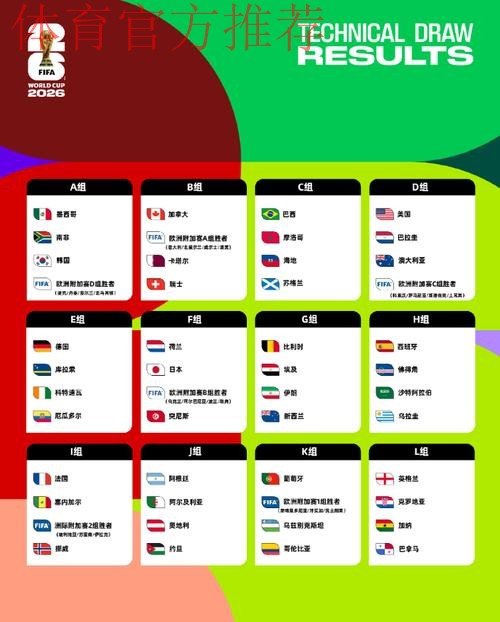 国际十大候选:美加墨世界杯分组揭晓 国际十大候选:美加墨世界杯分组揭晓