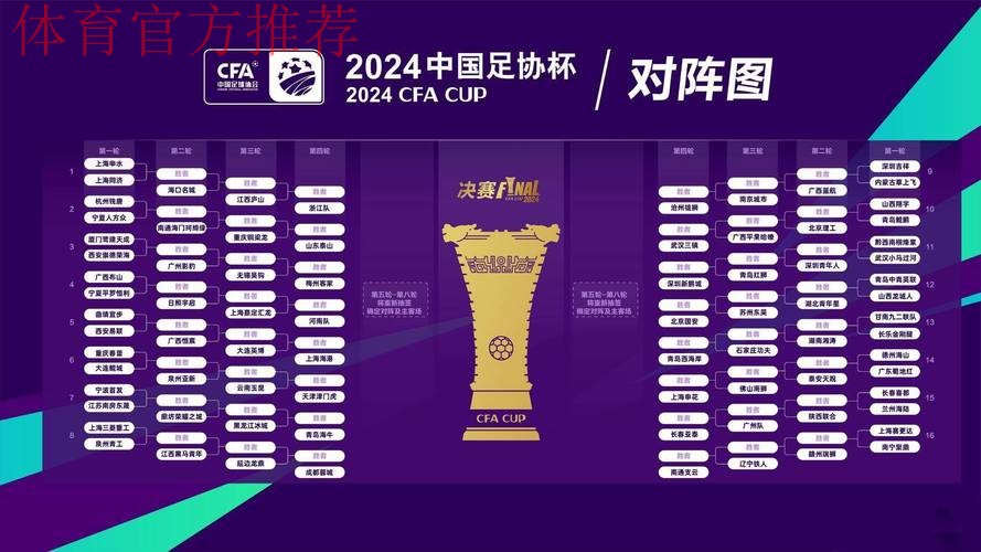2024中国足协杯首轮综述:资格赛晋级球队整体表现亮眼 赛事版图拓展内容呈现更加丰富 2024中国足协杯首轮综述:资格赛晋级球队整体表现亮眼 赛事版图拓展内容呈现更加丰富